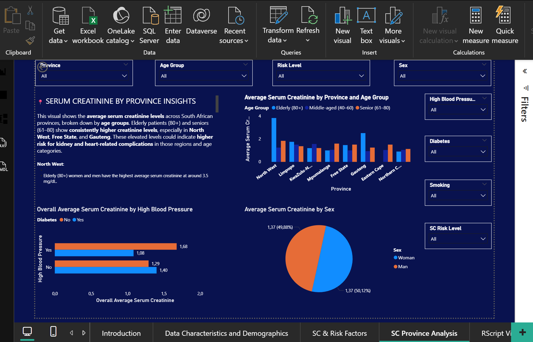 Provincial distribution